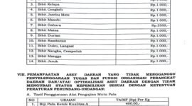 Tarif Retribusi komoditi asli Fakfak dan tarif pengujian mutu pala yang berdampak pada peningkatan PAD daerah.