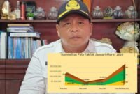 Kepala Dinas Perkebunan Fakfak Widhi Asmoro Jati, ST., MT menyampaikan capaian selama tiga bulan pertama tahun 2026.